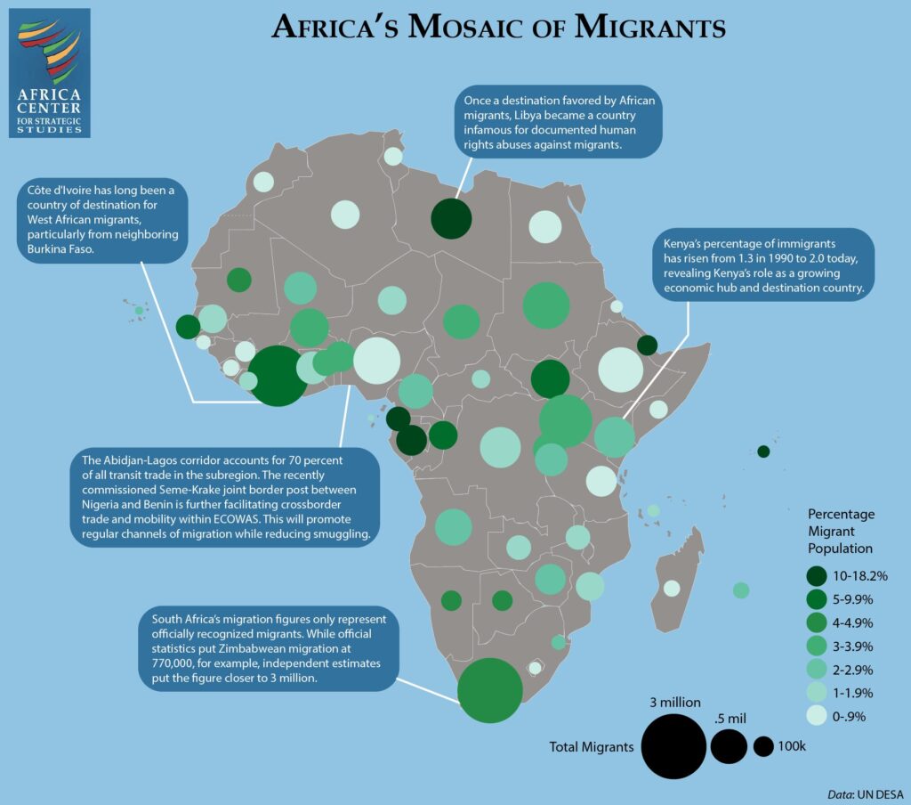 Migration Pressures Rise as Conflicts and Economic Stress Spread