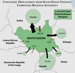 South Sudan Faces Political and Humanitarian Strain