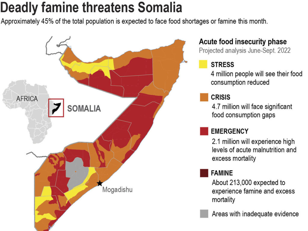Somalia Battles Ongoing Security and Humanitarian Crisis
