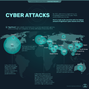 Cybersecurity Threats Increase as Governments Report Fresh Attacks