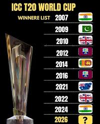 Explainer | T20 World Cup: Full History and List of Past Winners